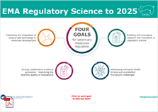Infocards - Regulatory science banner - veterinary
